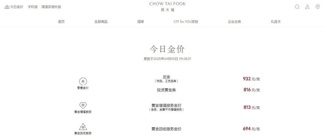 黄金价格