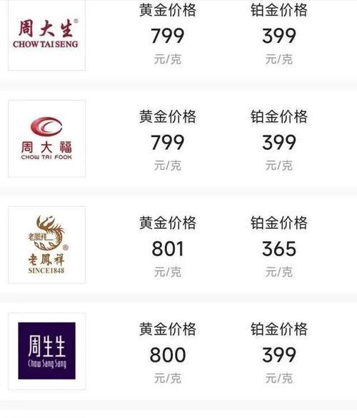 黄金价格