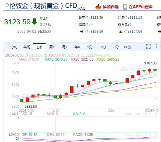 外汇