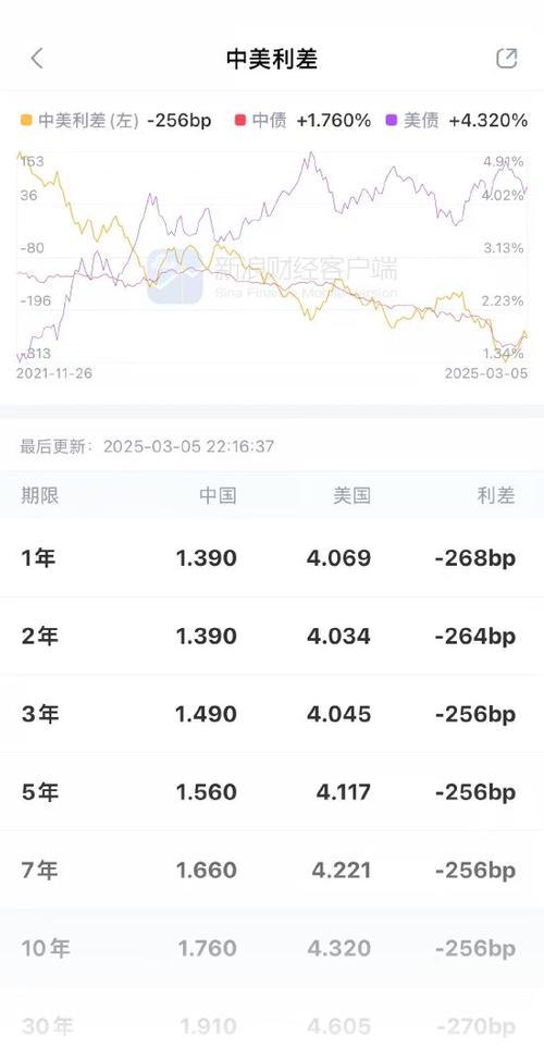 外汇