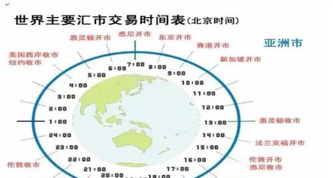 外汇黄金