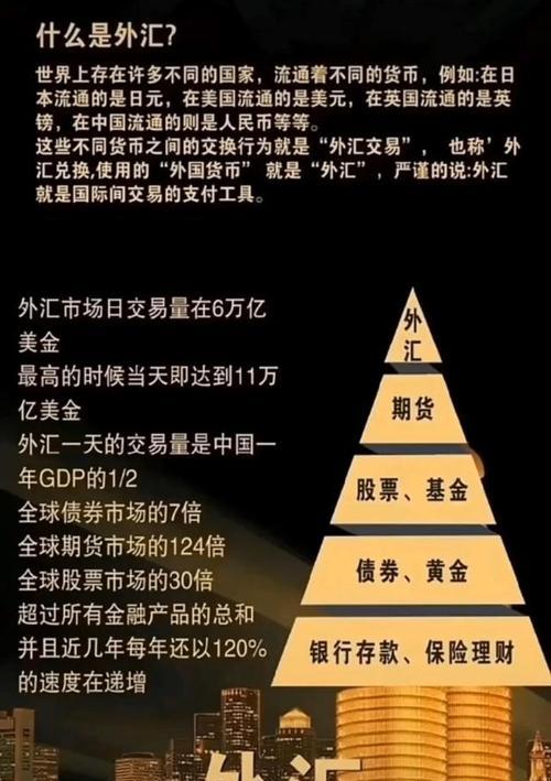 外汇黄金