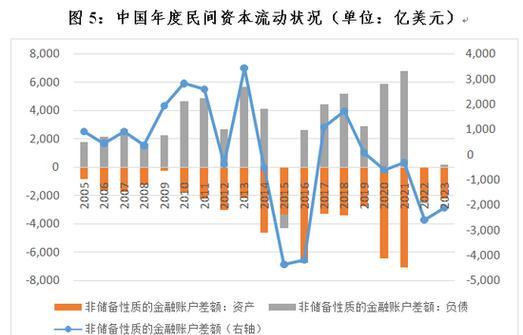 外汇