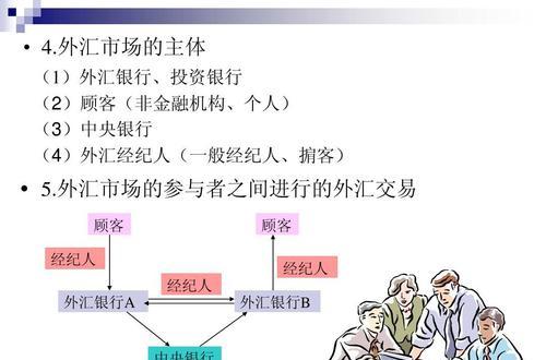 外汇平台