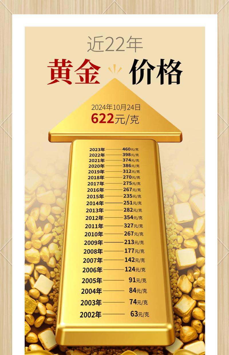 黄金行情