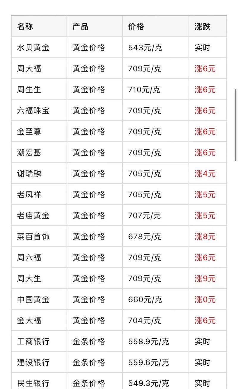 黄金价格