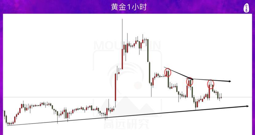 外汇黄金操作技巧