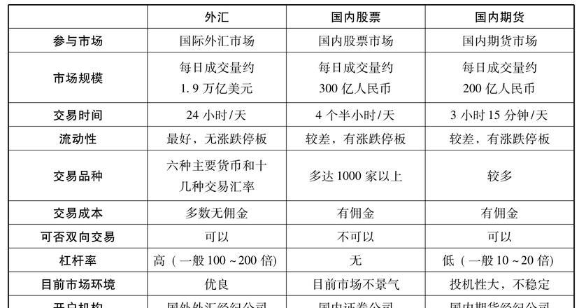 FXTM外汇