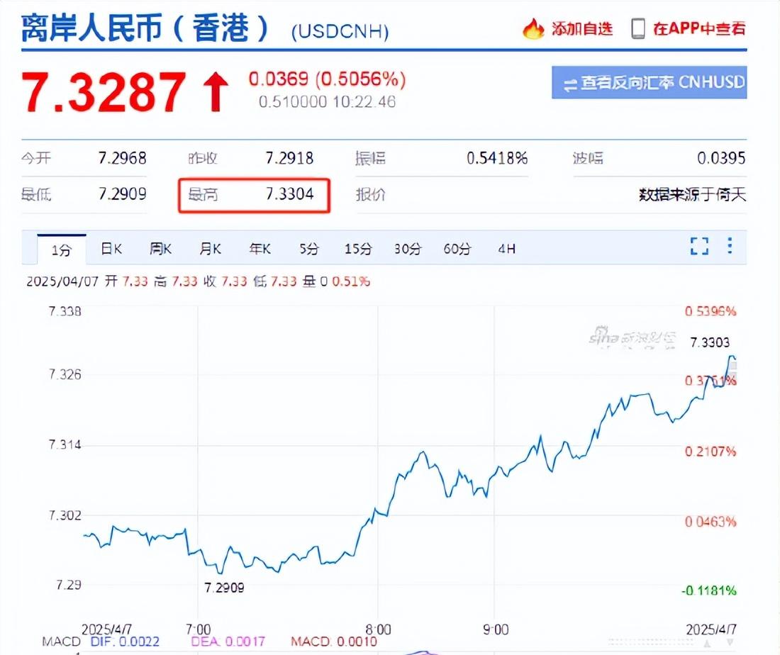 外汇