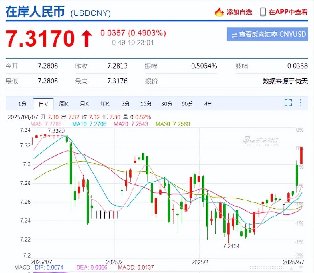外汇