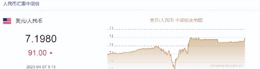 外汇