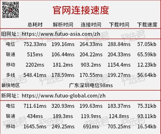 富拓外汇FXTM