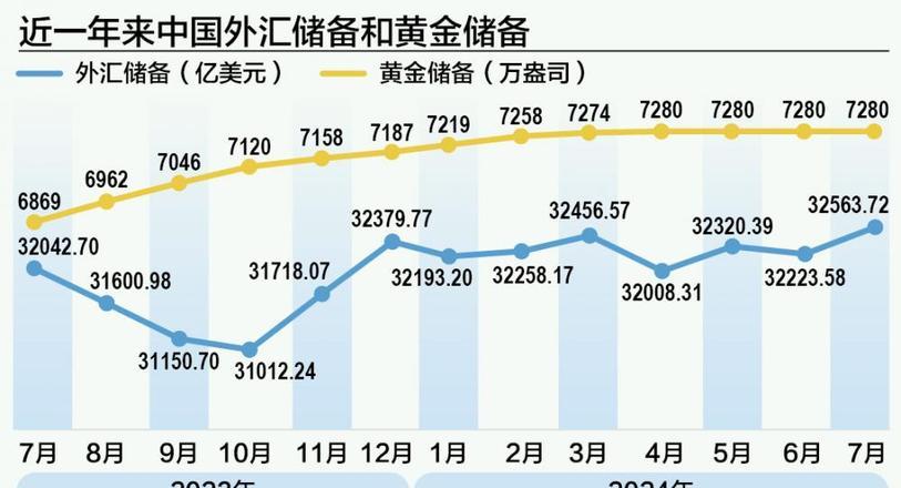 外汇
