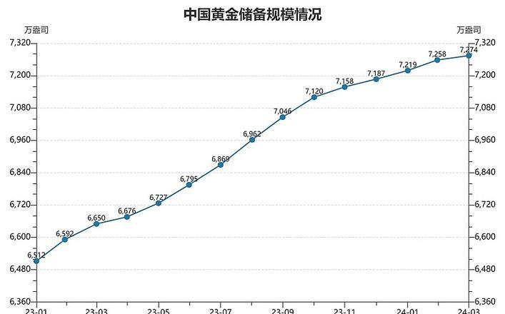 外汇