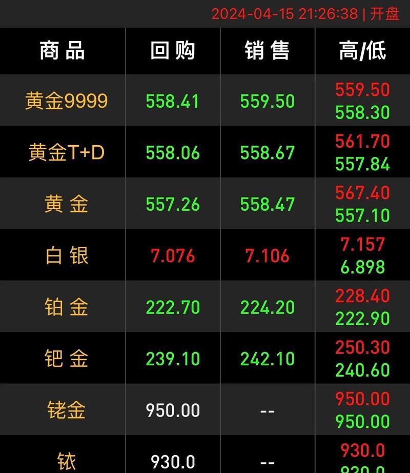 黄金价格