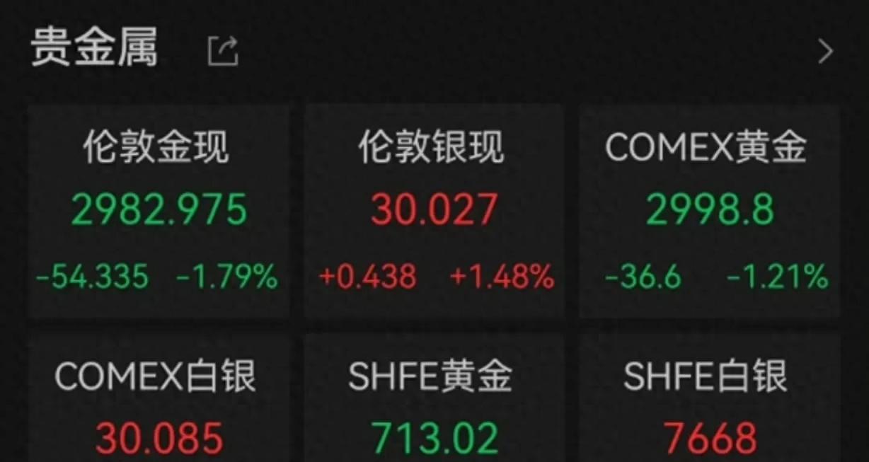 黄金价格