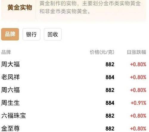 黄金价格