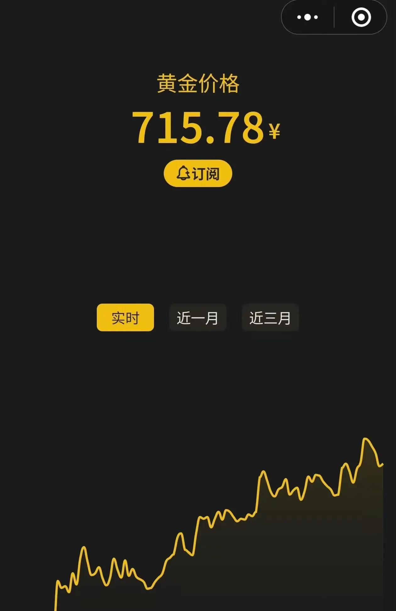 黄金价格