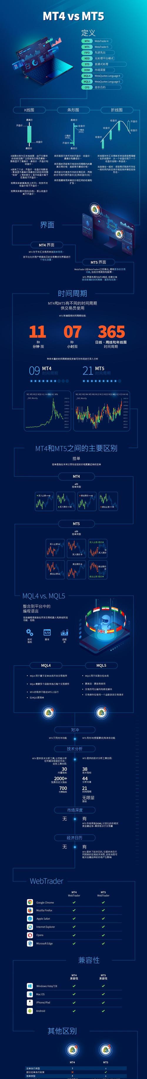 MT5
