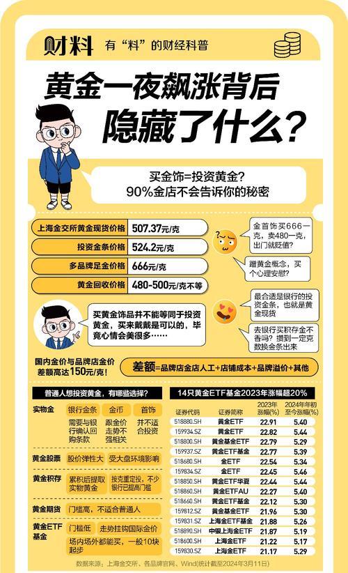黄金价格