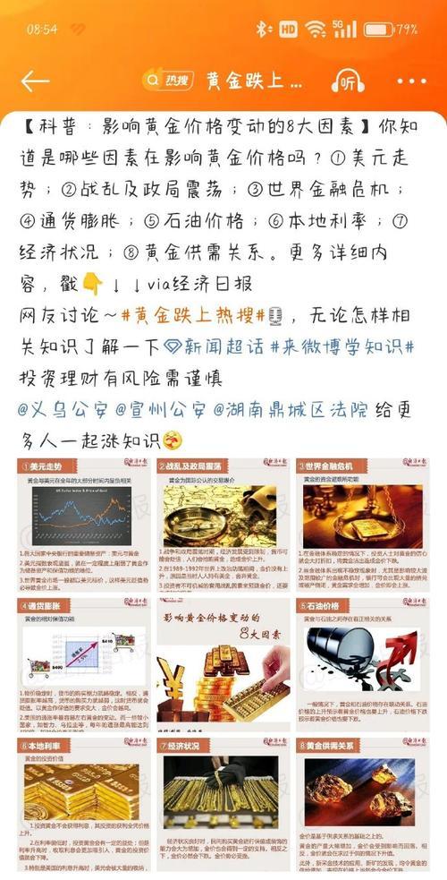 黄金价格