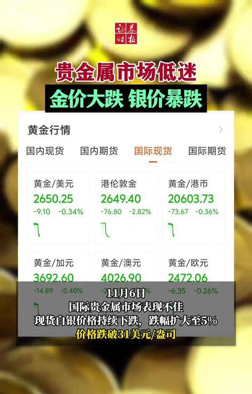 黄金价格