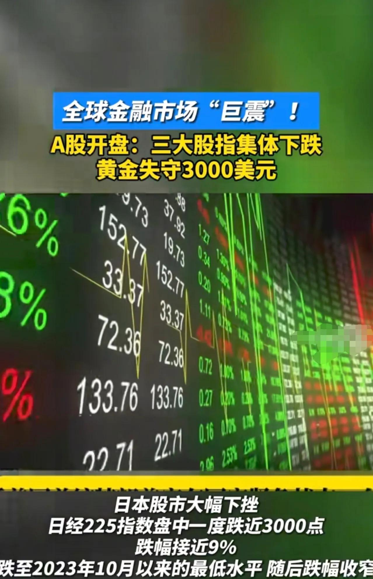 黄金价格