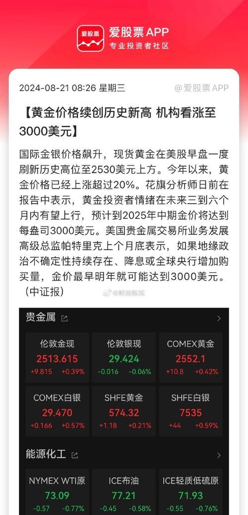 黄金价格