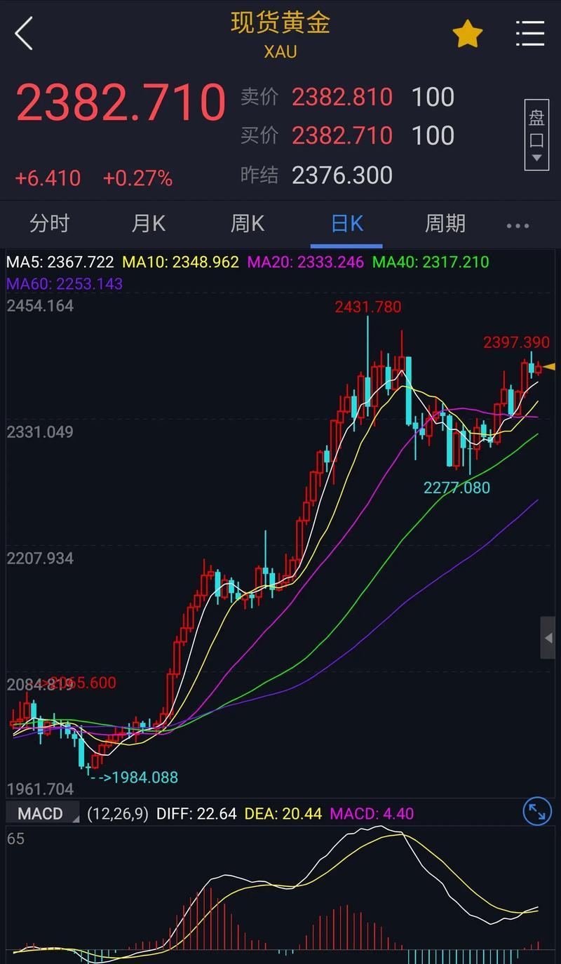 黄金价格