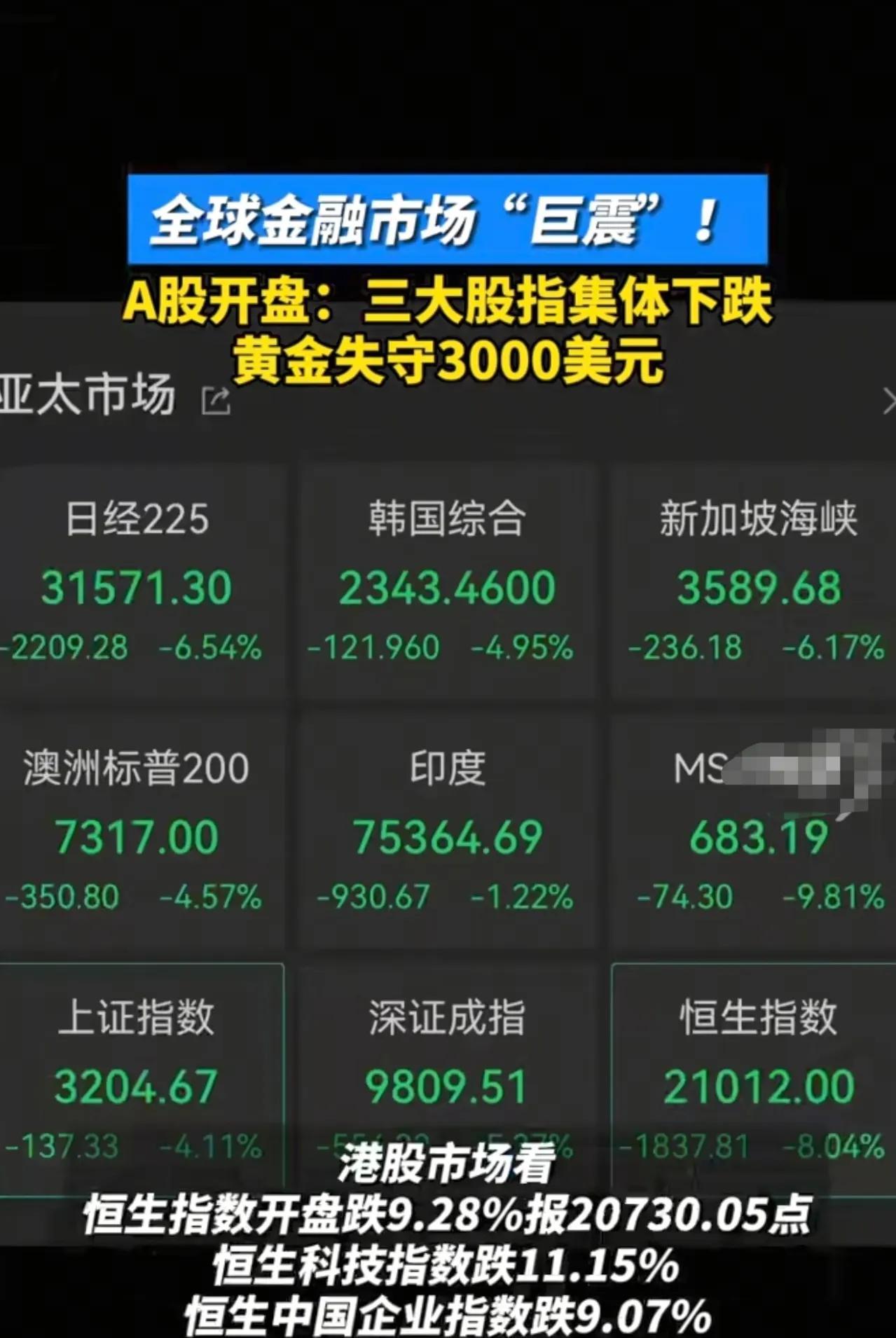 黄金价格