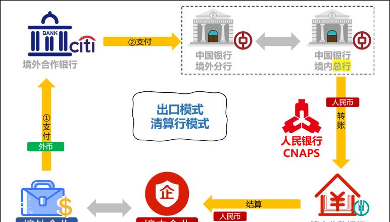 外汇换算