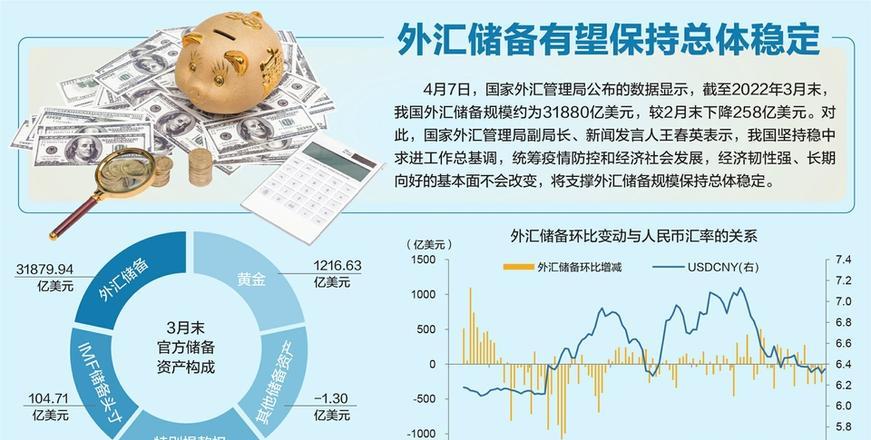 外汇黄金