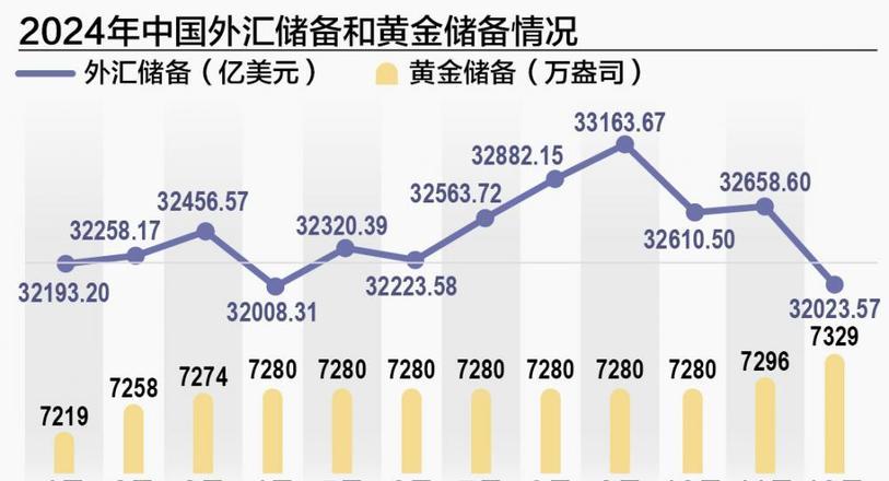 外汇黄金