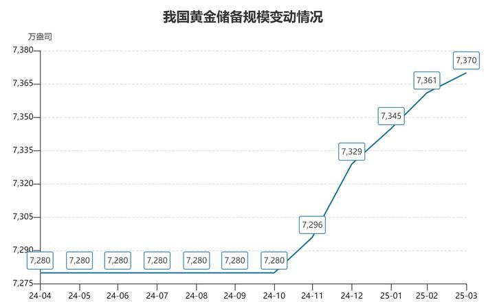 外汇黄金