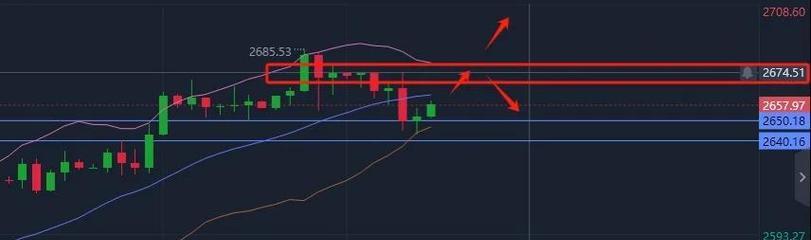 外汇黄金操作技巧