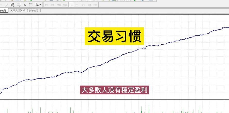 外汇黄金