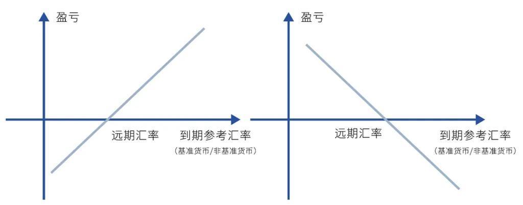 外汇汇率