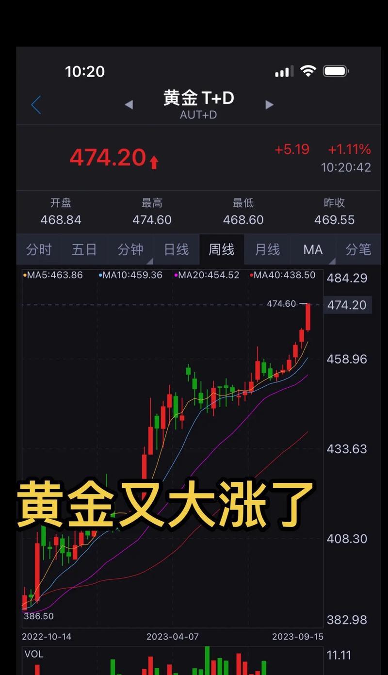 黄金价格
