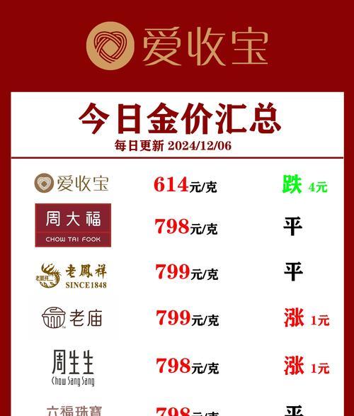 黄金价格
