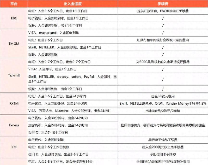 外汇平台