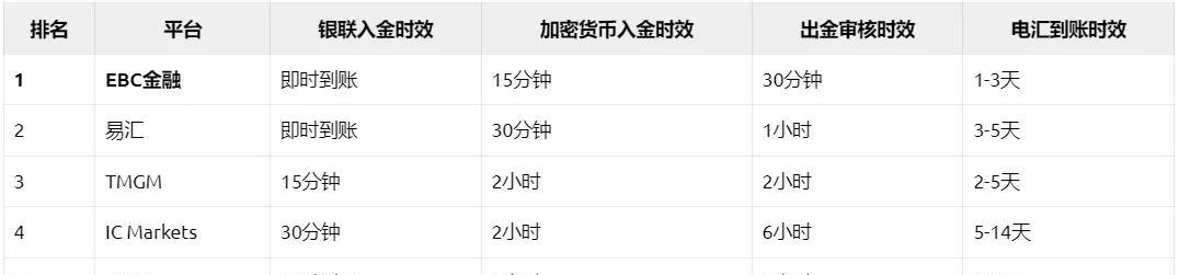 外汇平台