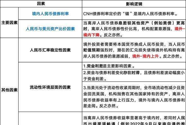 外汇汇率