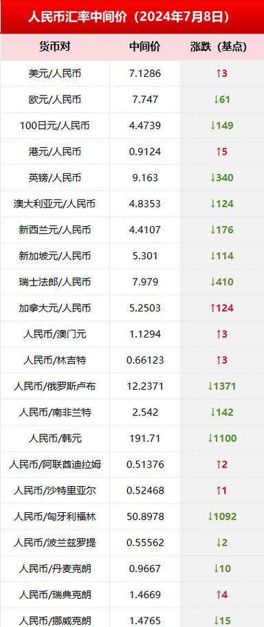 外汇汇率