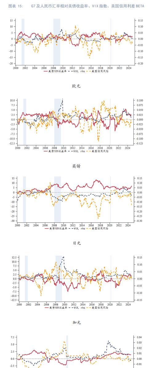 外汇牌价