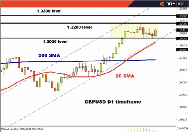 富拓外汇FXTM