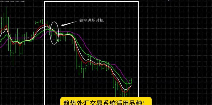 外汇MT4交易