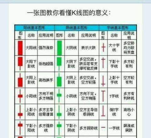 外汇MT4交易