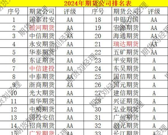 富拓外汇平台