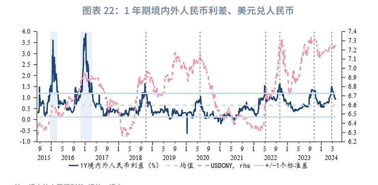 外汇行情