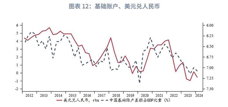 外汇行情